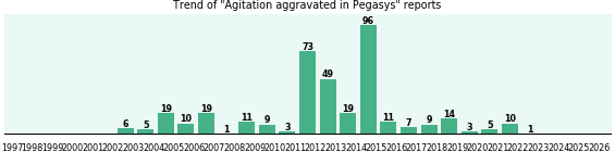 Could Pegasys cause Agitation aggravated? Could Pegasys cause Agitation aggravated?